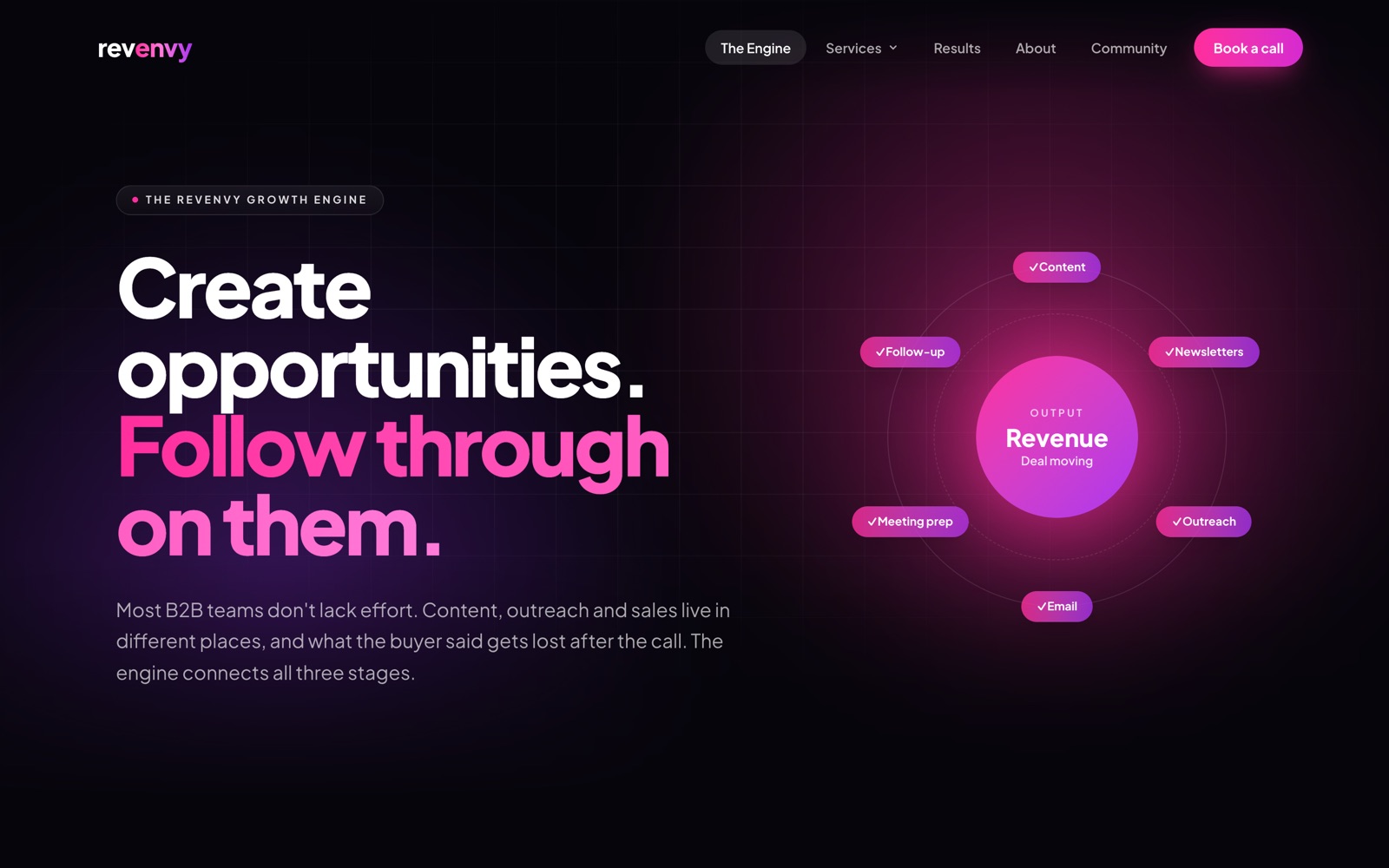 RevEnvy Engine page — 'Create opportunities. Follow through on them.' with the revenue engine diagram