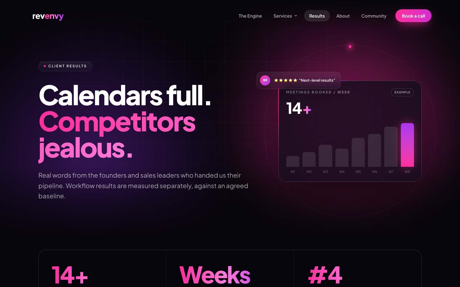RevEnvy results page — 'Calendars full. Competitors jealous.' with a meetings-per-week chart